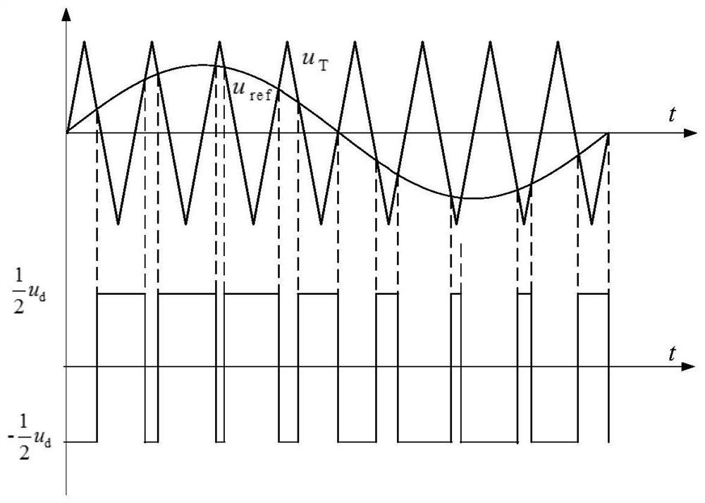 Locating method of single-phase grounding fault section in resonant grounding system