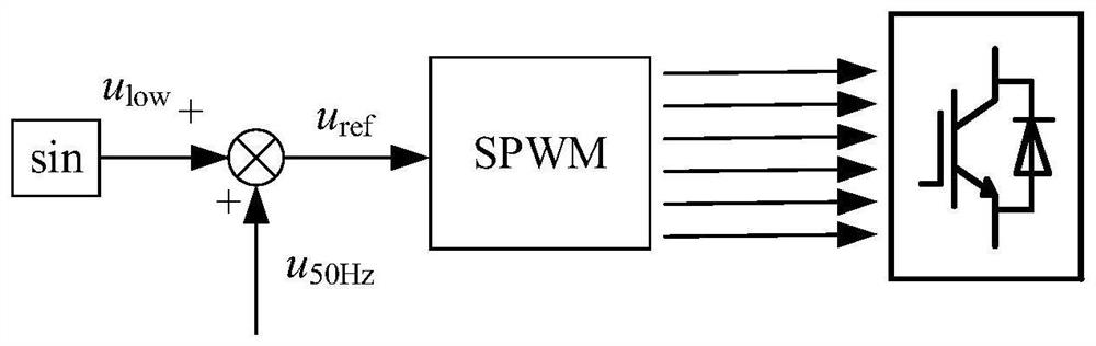 Locating method of single-phase grounding fault section in resonant grounding system