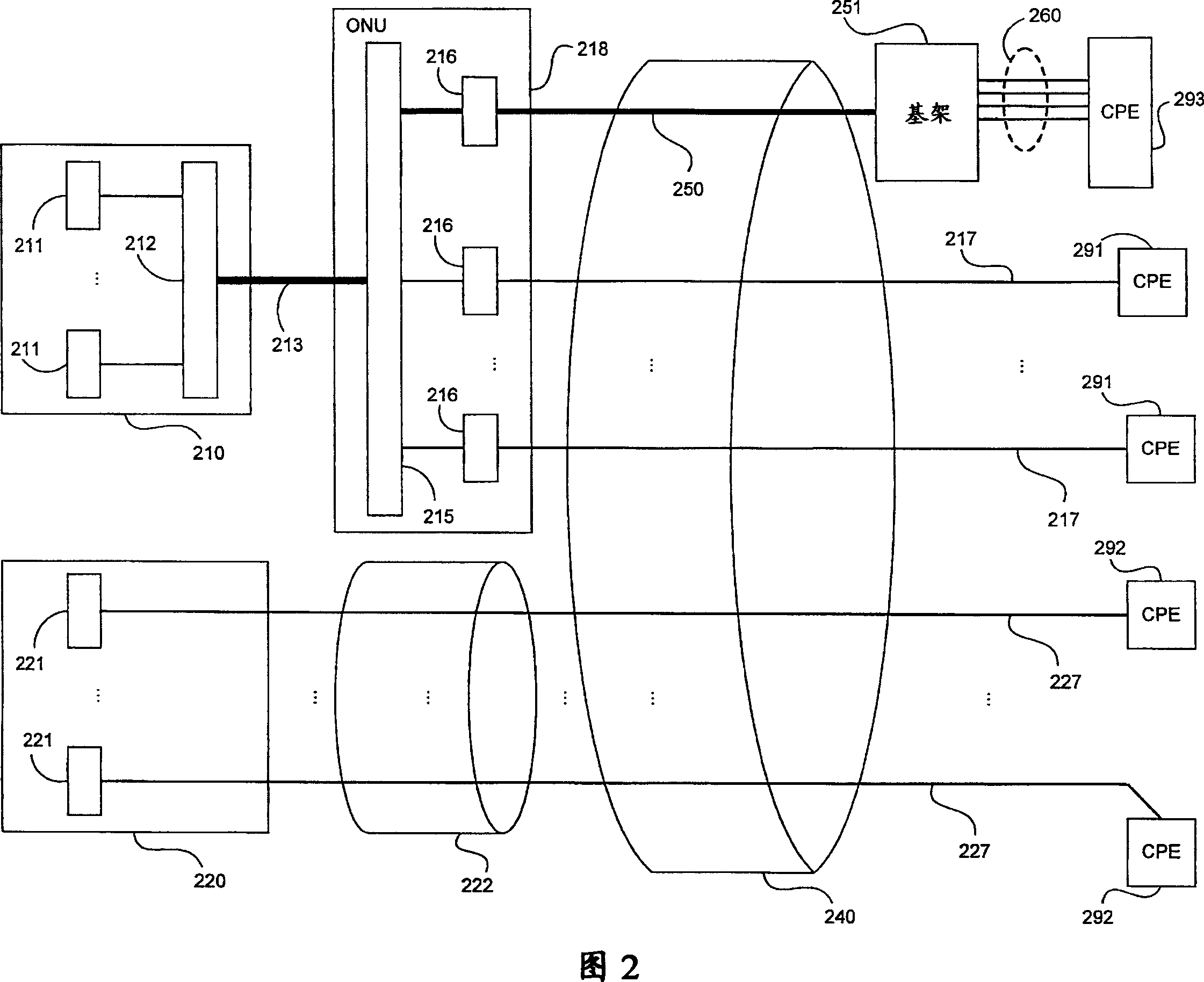 High speed multiple loop DSL system