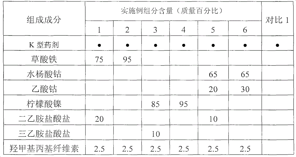 A fire extinguishing composition containing a transition metal compound