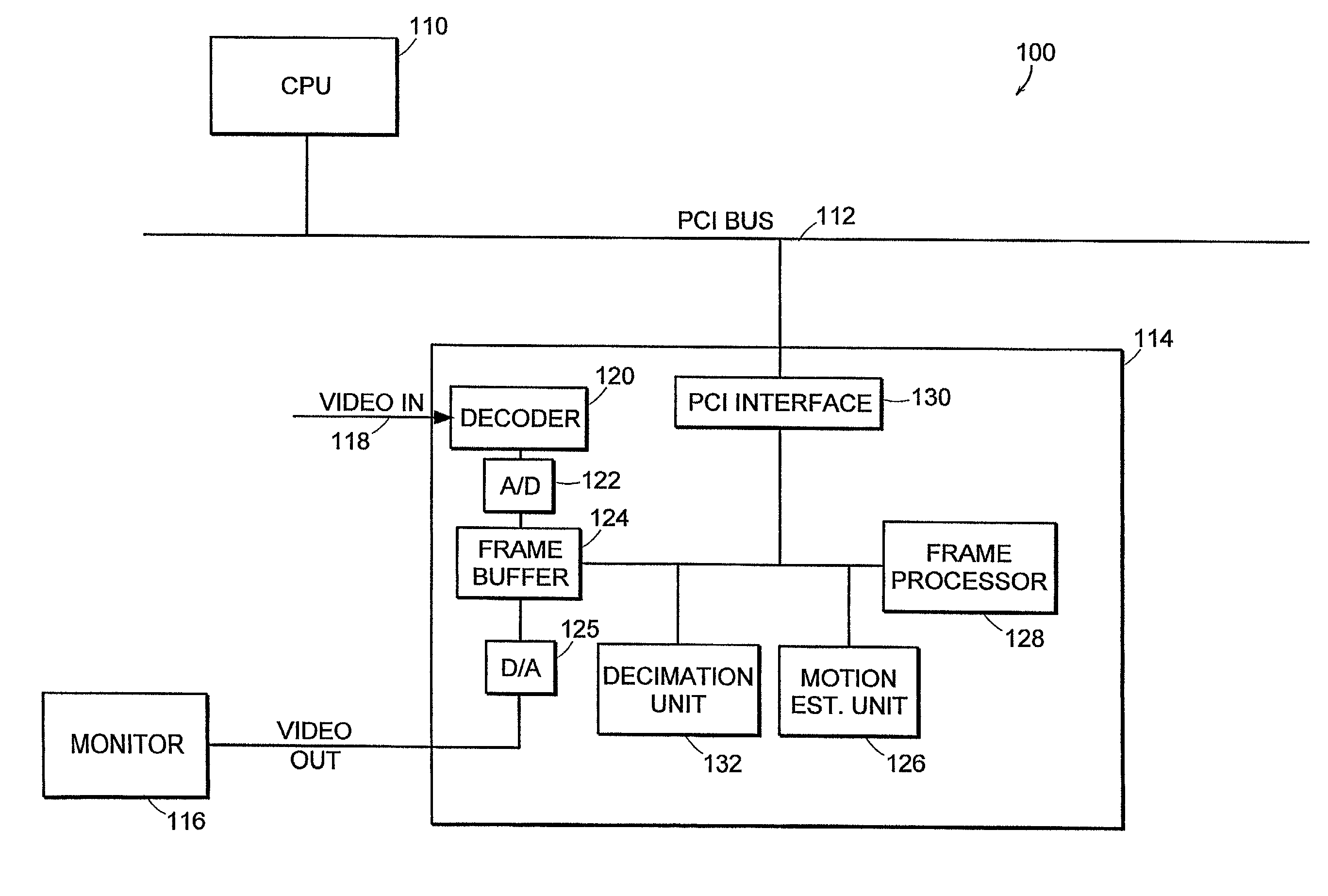 Method and system for distributed video compression in personal computer architecture