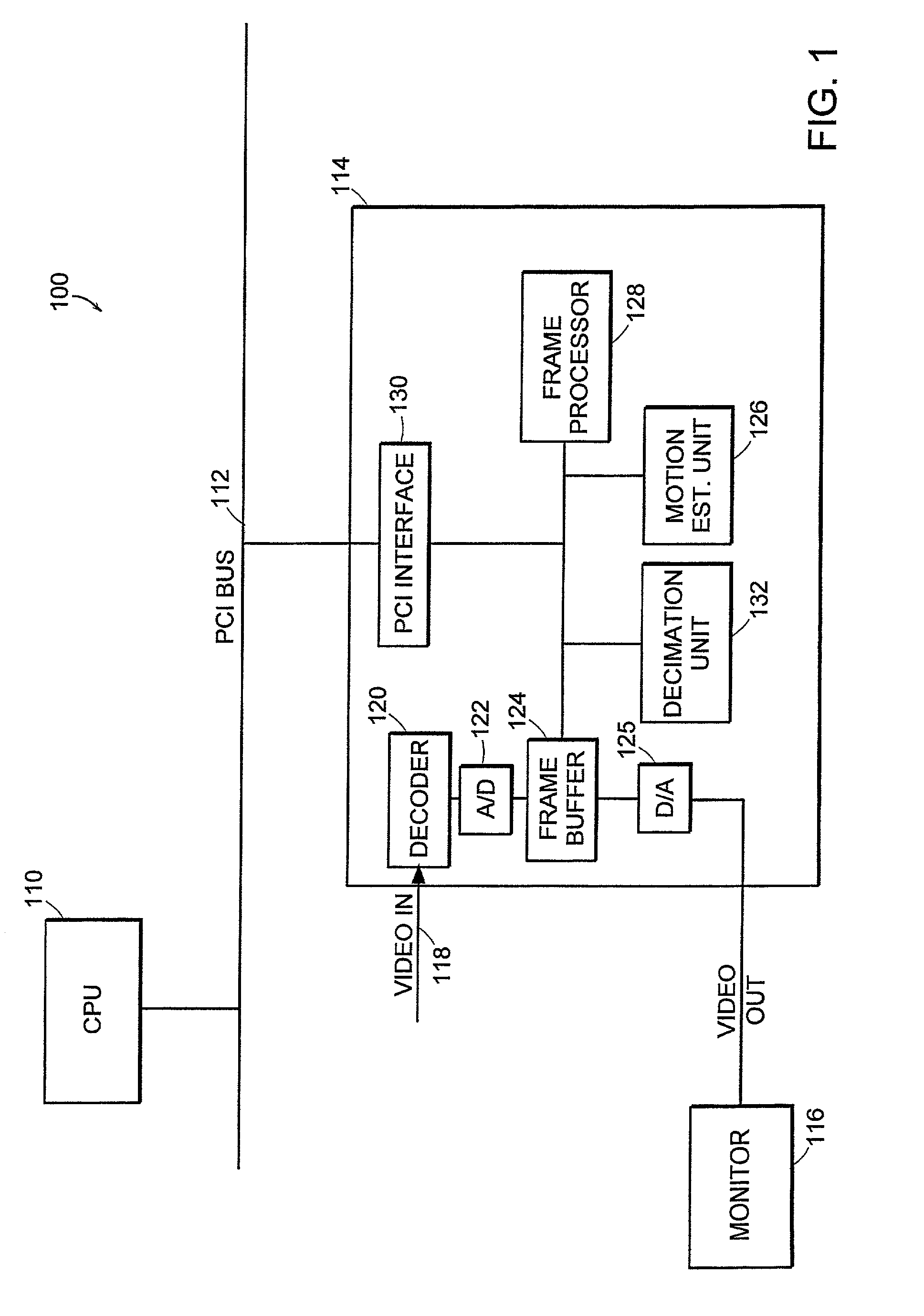 Method and system for distributed video compression in personal computer architecture