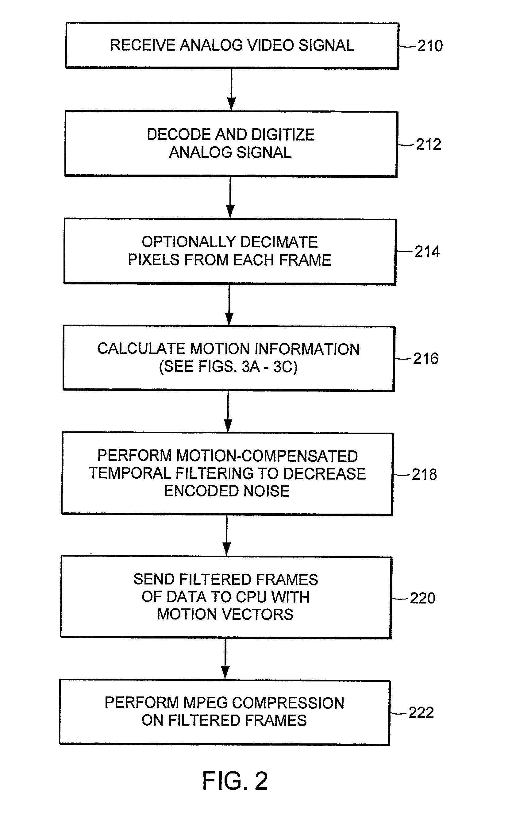 Method and system for distributed video compression in personal computer architecture