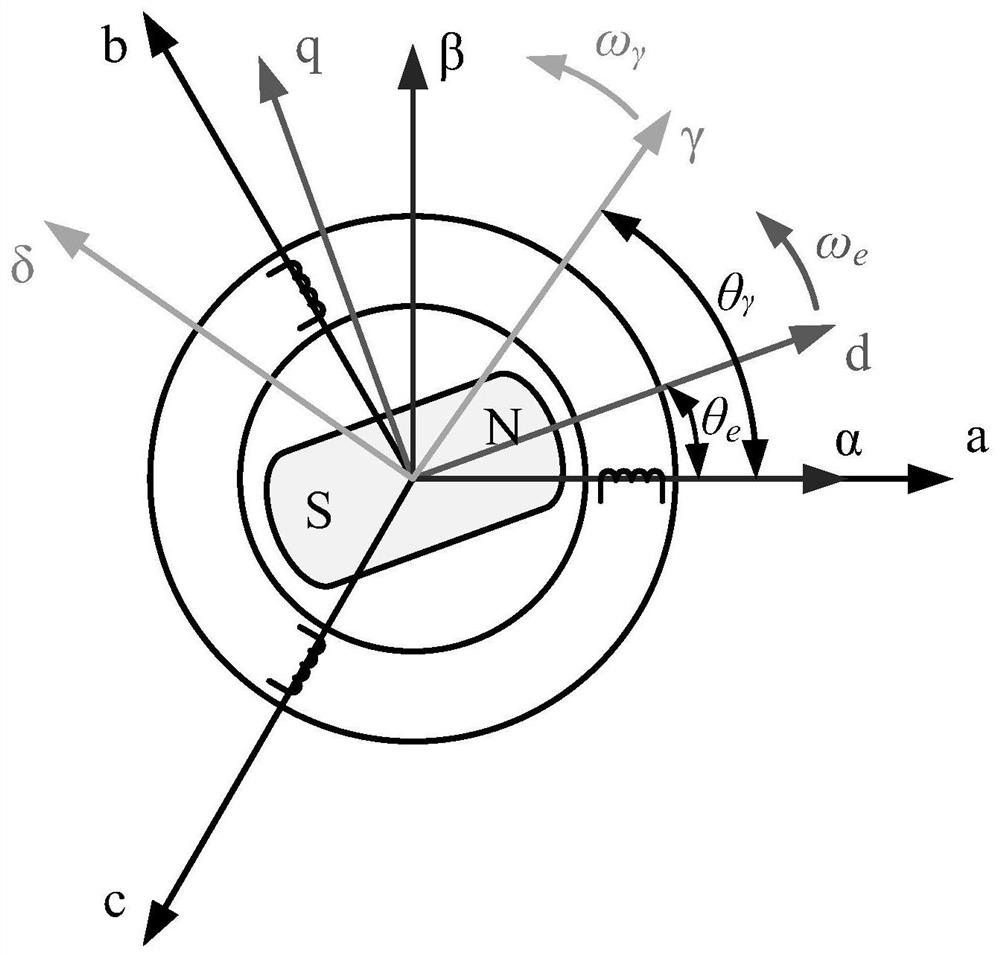 Permanent magnet synchronous motor inductance parameter online identification method based on virtual shafting injection