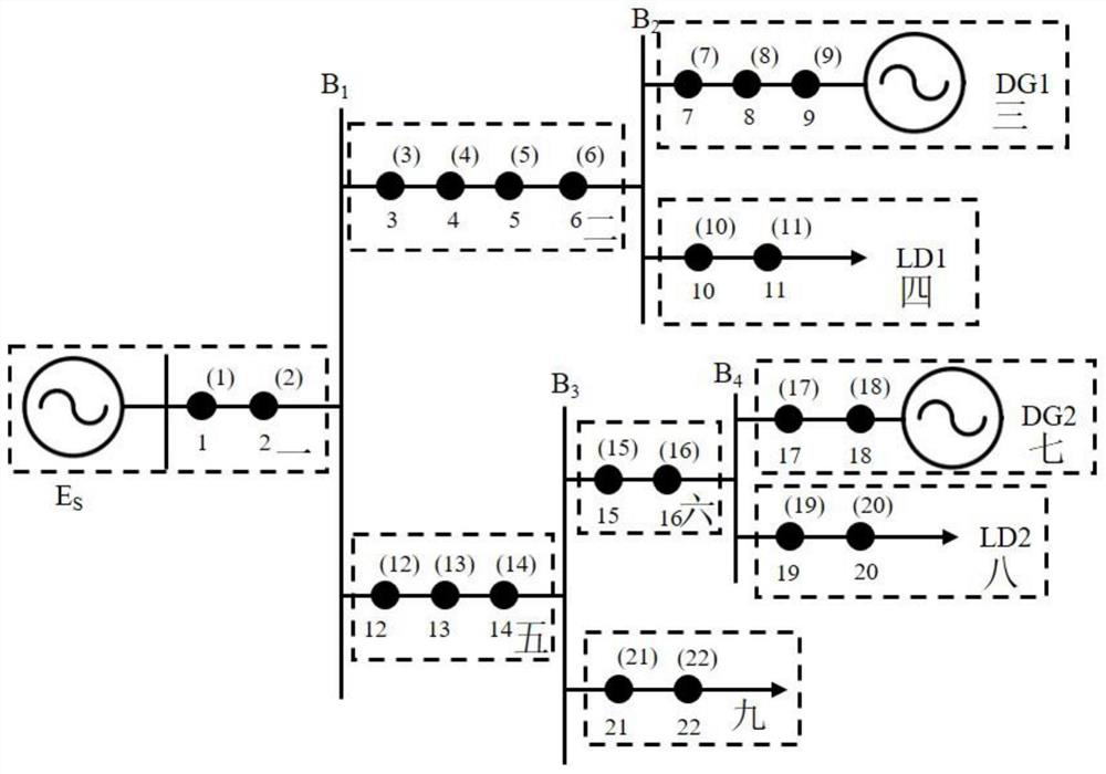 Active power distribution network fault positioning method and system based on quantum immune optimization algorithm, storage medium and computer equipment