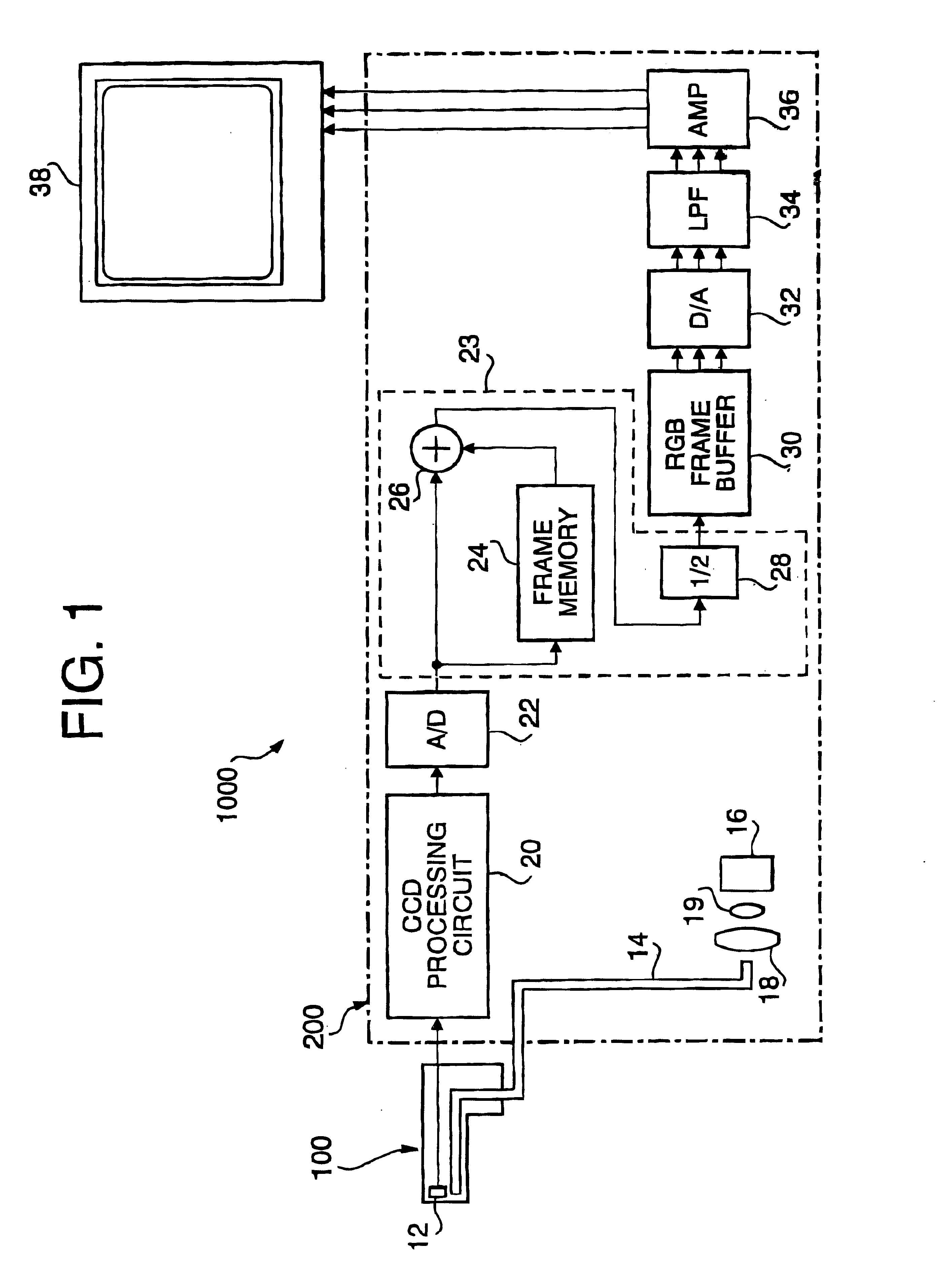 Electronic endoscope system for reducing random noise of a video signal