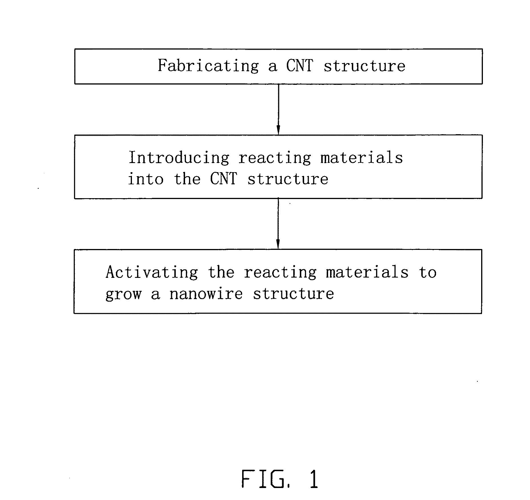 Method for making nanowire structure