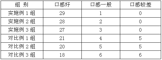 Nutrient noodles capable of coordinating intestines and stomach and making method of nutrient noodles