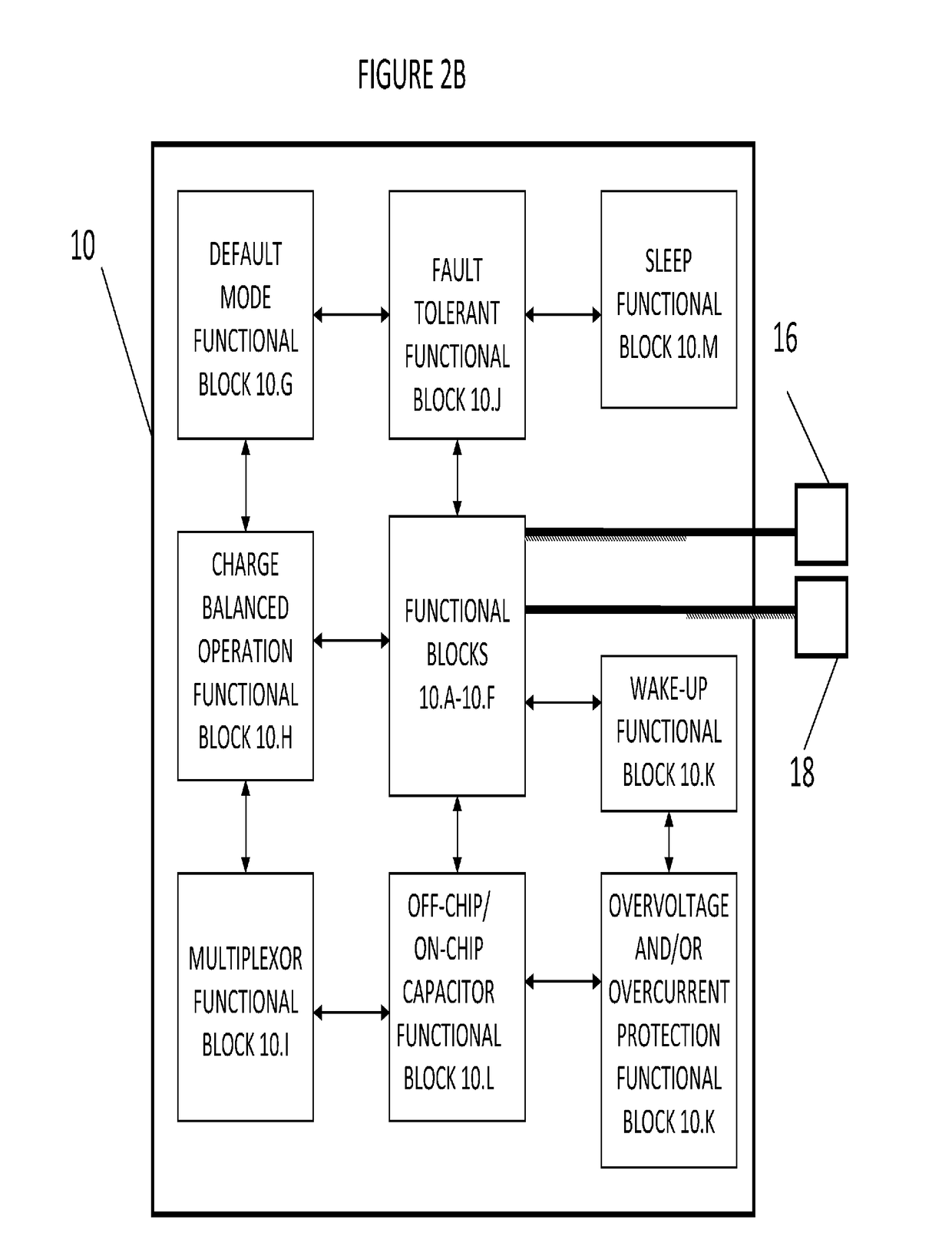 Integrated circuit implementation and fault control system, device, and method