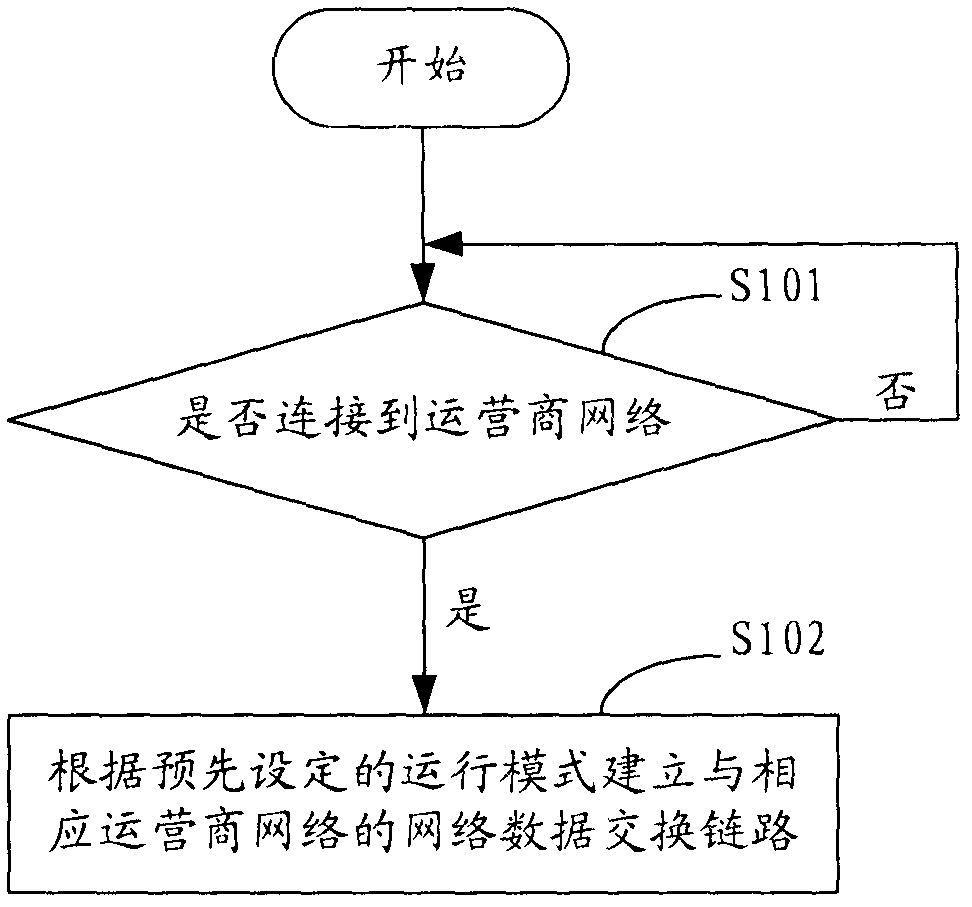 Local area network and management system thereof