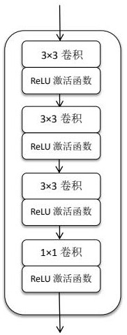 Population density estimation method based on pyramid feature fusion