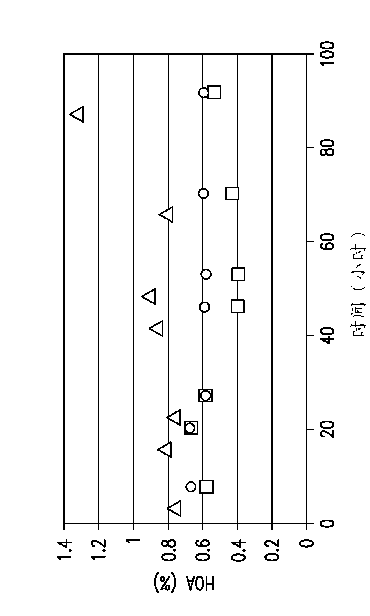 Methods for purifying antibodies using protein a affinity chromatography