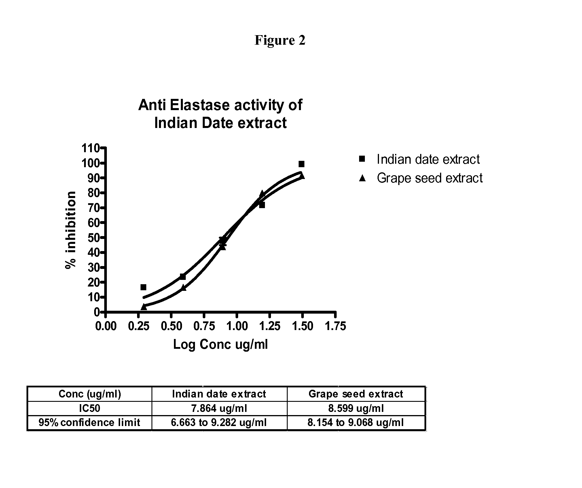 Standardized method for recovering enriched Indian date extract (IDE), properties of IDE and applications thereof