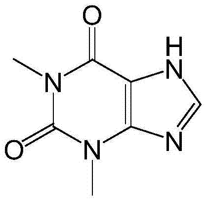 Synthetic method of high-purity high-yield theophylline