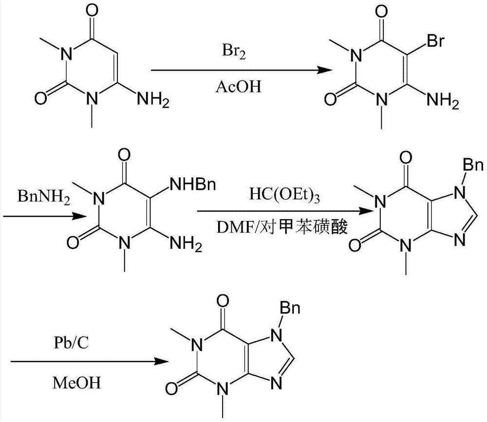 Synthetic method of high-purity high-yield theophylline