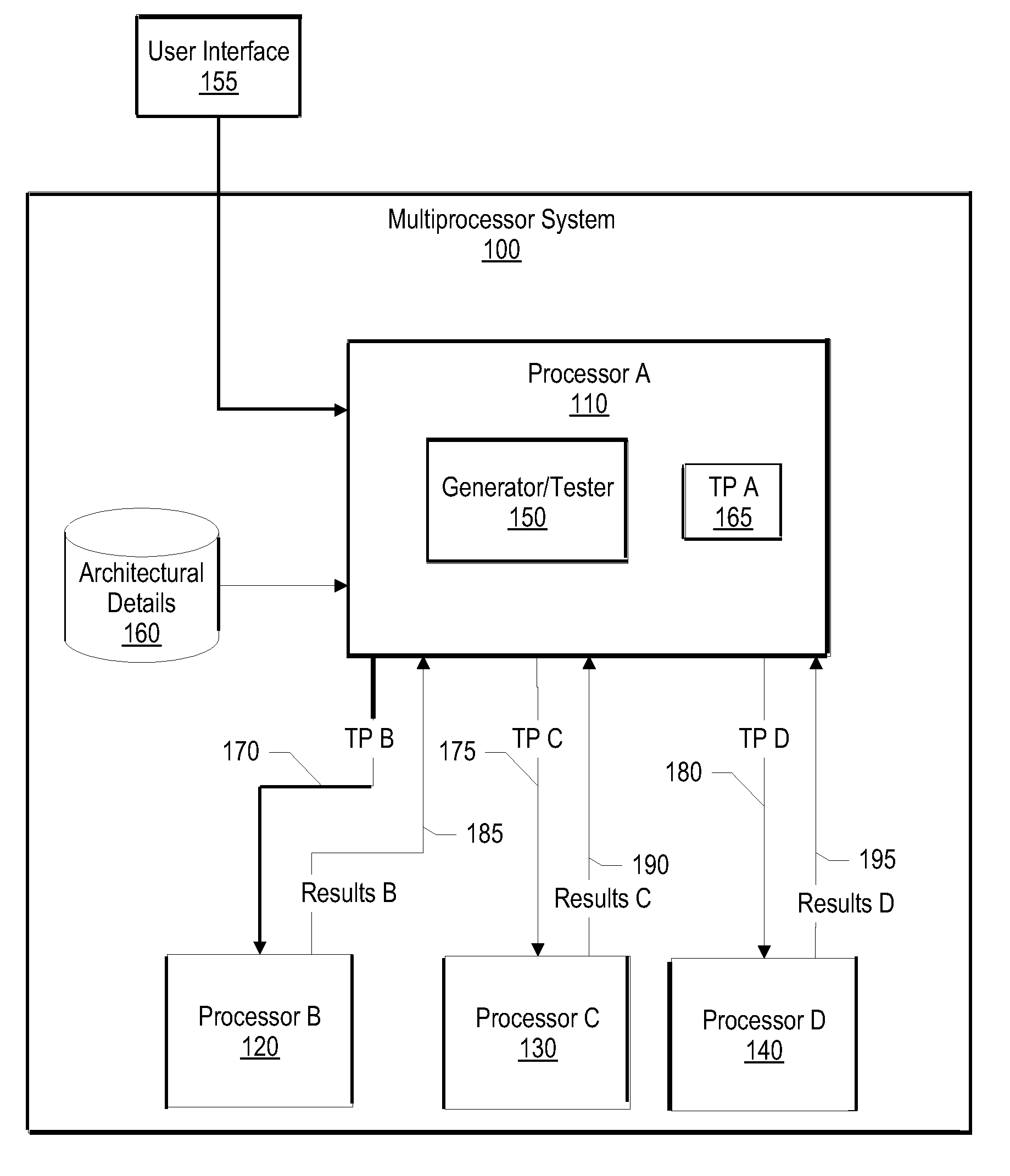 System and method for creating different start cache and bus states using multiple test patterns for processor design verification and validation