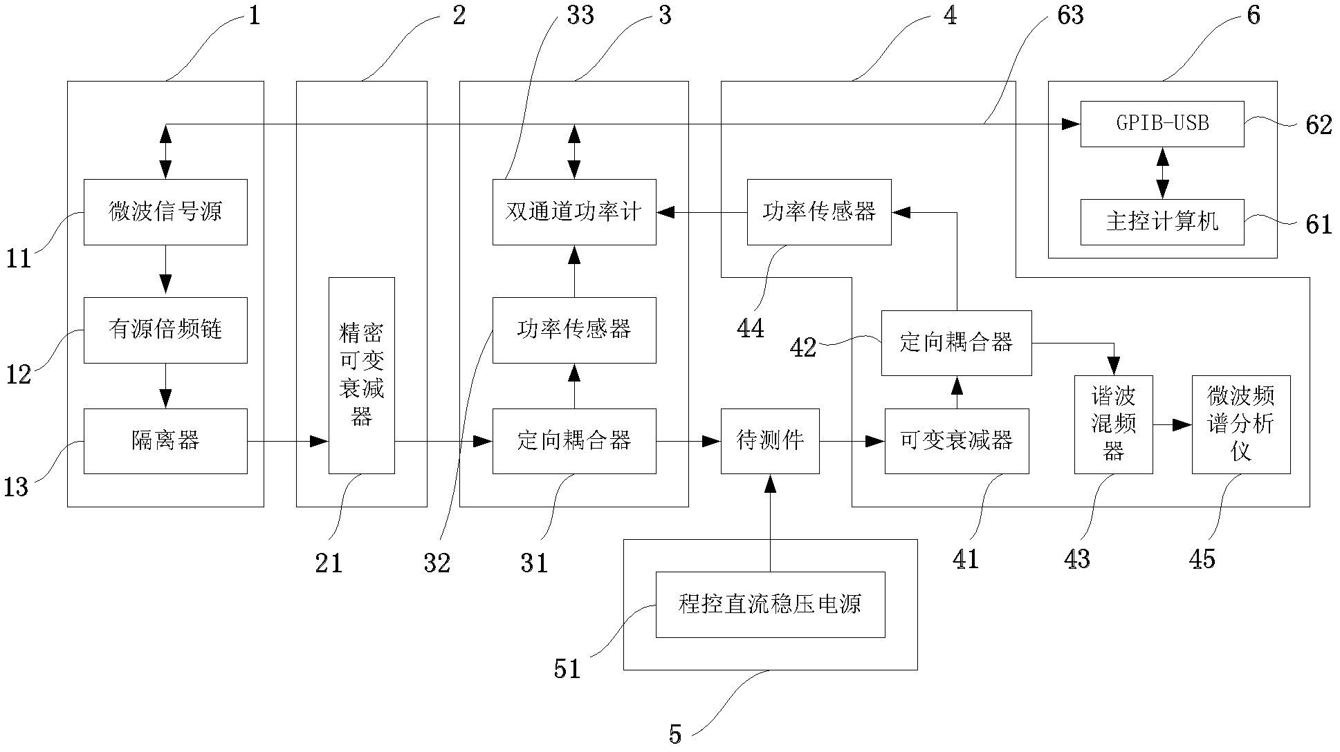 Method for automatically testing parameters of millimeter wave power amplifier and system