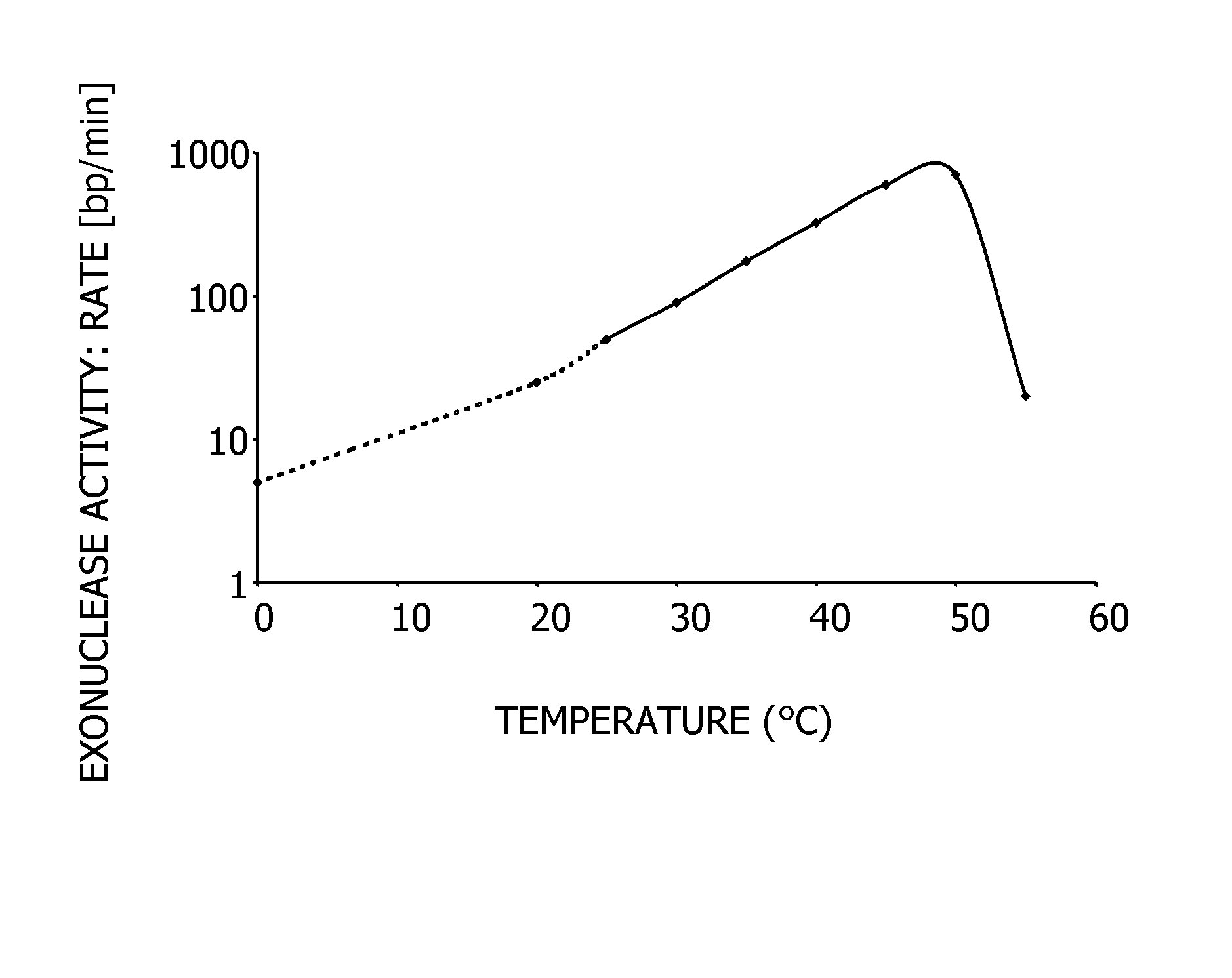 Methods and Compositions for Amplification of DNA