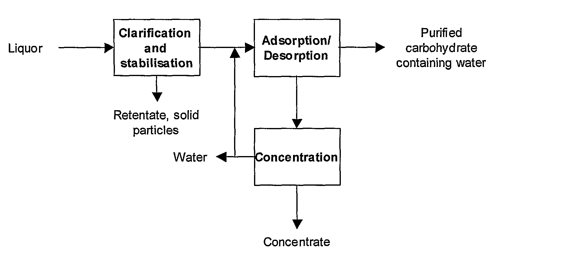 Method of extracting sugar from sugar juice