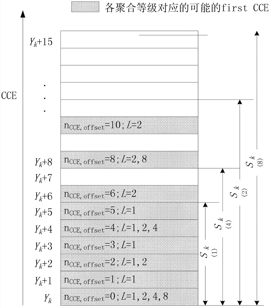 Physical uplink control channel resource allocation method and system