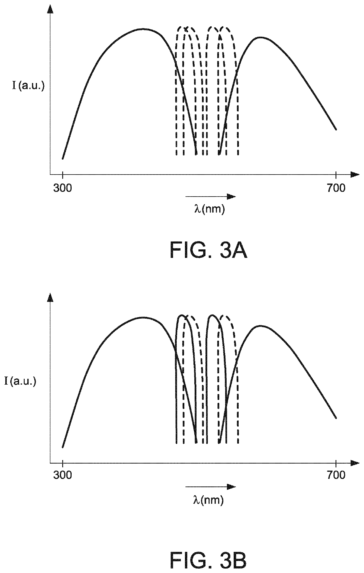 Light Source and Method for Augmenting Color Perception for Color Deficient Persons