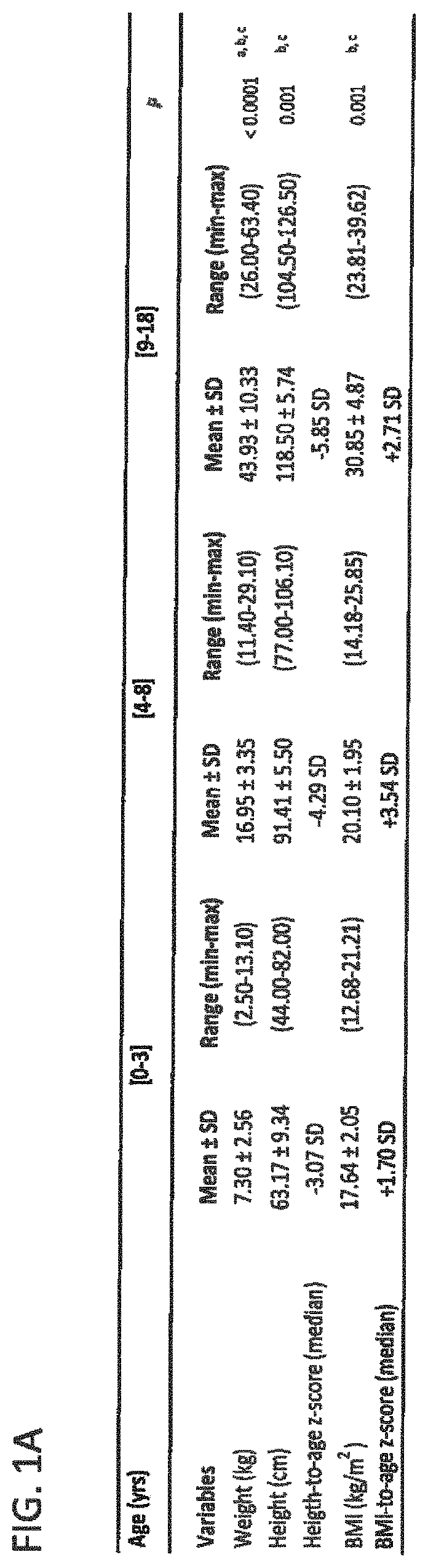 Treatment of abnormal visceral fat deposition using soluble fibroblast growth factor receptor 3 (sfgfr3) polypeptides