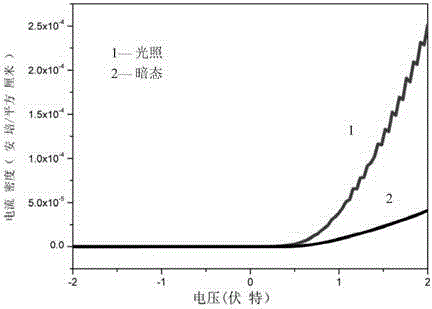 Organic/gallium nitride heterogeneous p-n junction ultraviolet light detector and preparing method thereof