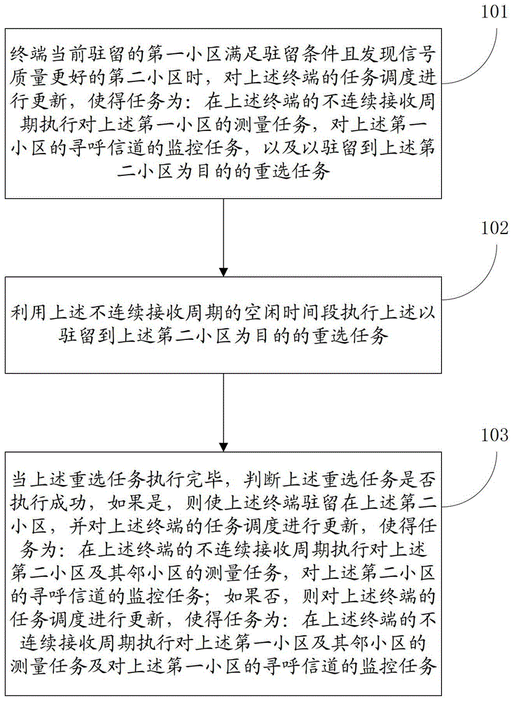 Cell reselection method and mobile terminal