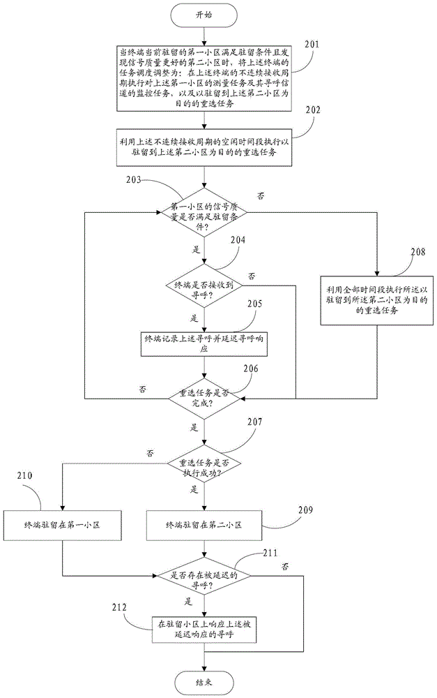 Cell reselection method and mobile terminal