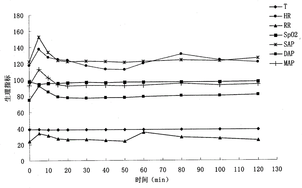Compound anesthetic for cats and preparation method thereof