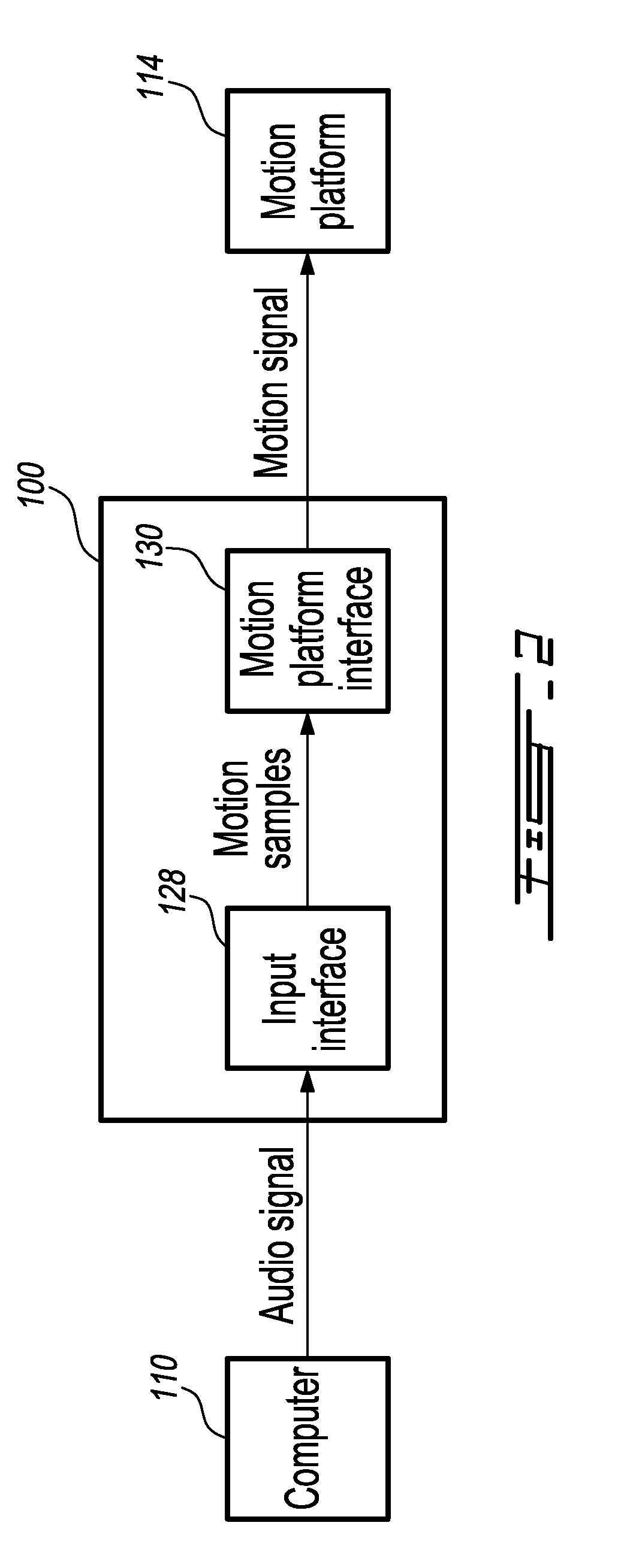 Audio interface for controlling a motion platform
