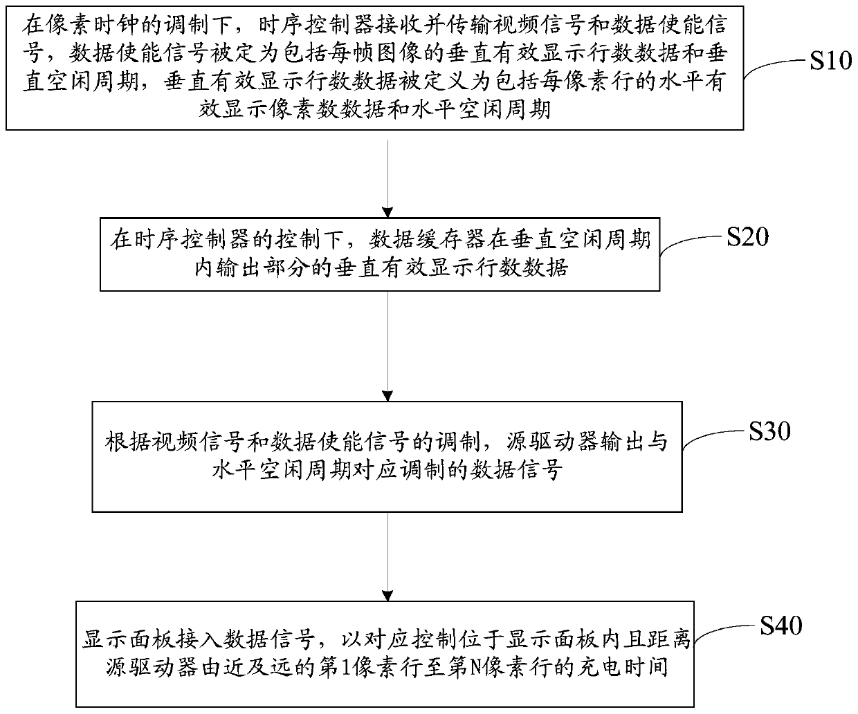 Display device and charging control method applied to display device