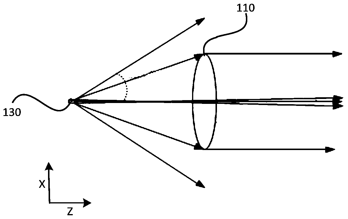 Laser radar transmitting system