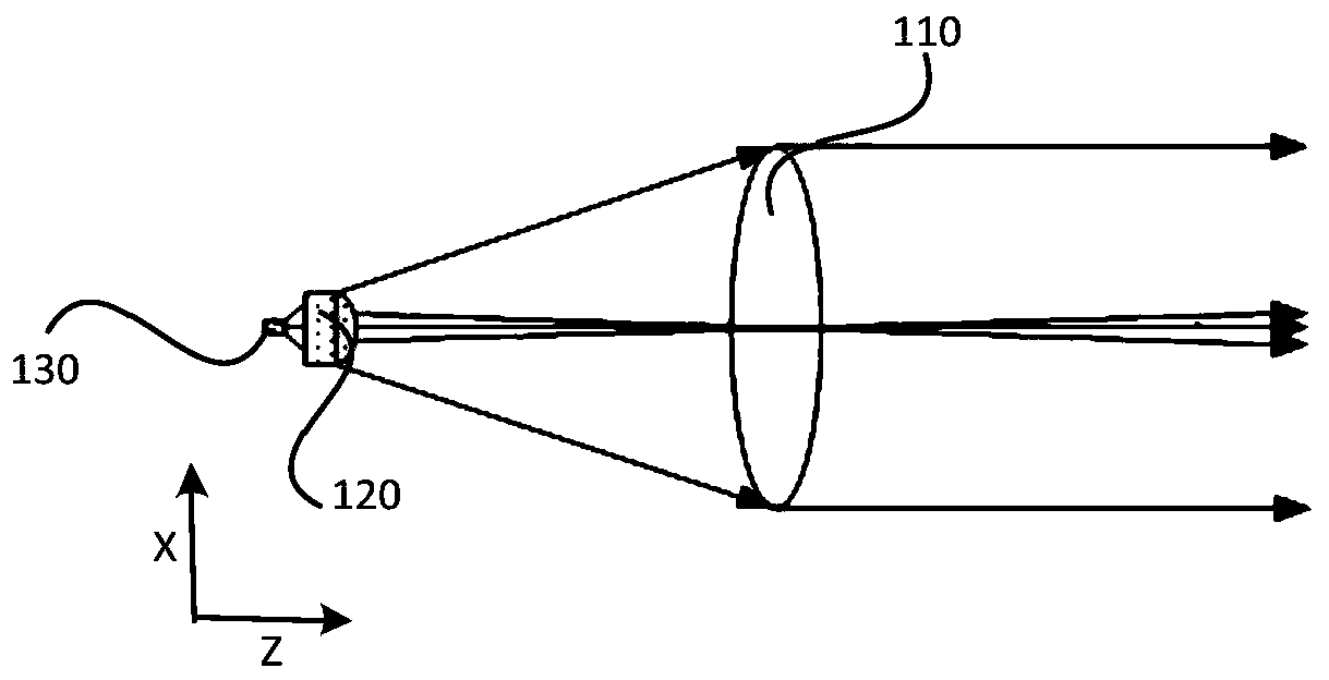 Laser radar transmitting system