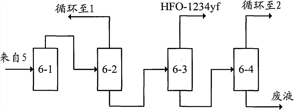 Production method of 2,3,3,3-tetrafluoropropene