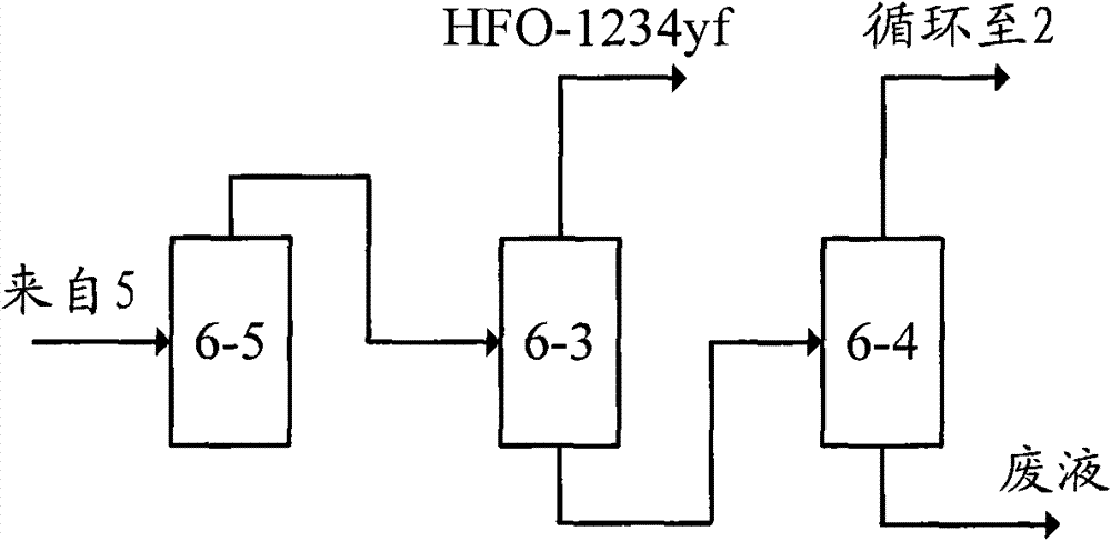 Production method of 2,3,3,3-tetrafluoropropene