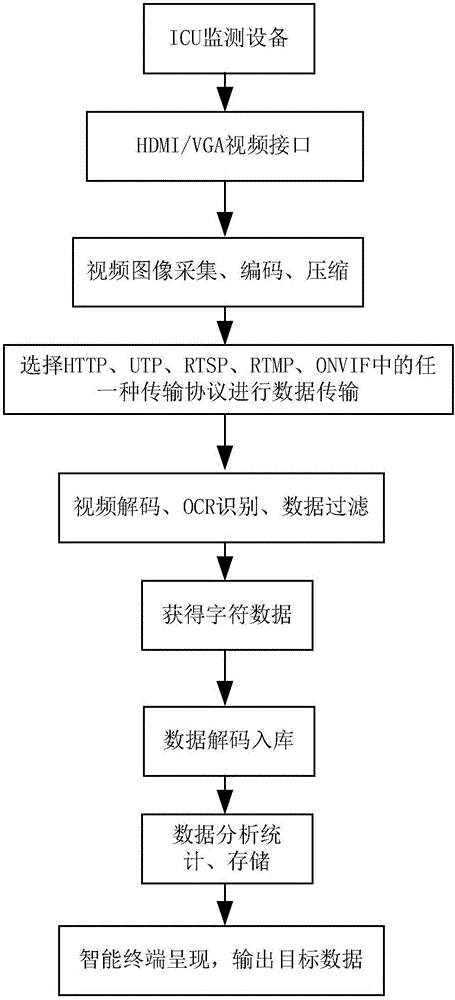 Emergency pre-examination classification system based on medical system data sharing system