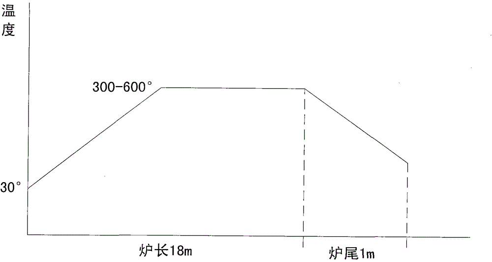 Production process of hak-2 diffusion pre-alloyed fe-mo-cu-ni powder