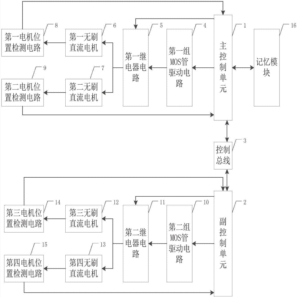 Novel vehicle seat motor control system and control method thereof