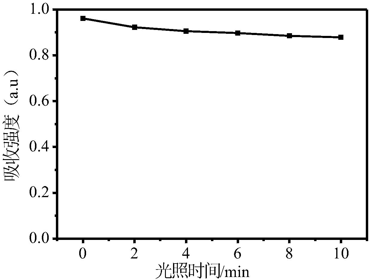 Near infrared conjugated polymer as well as preparation method and application thereof