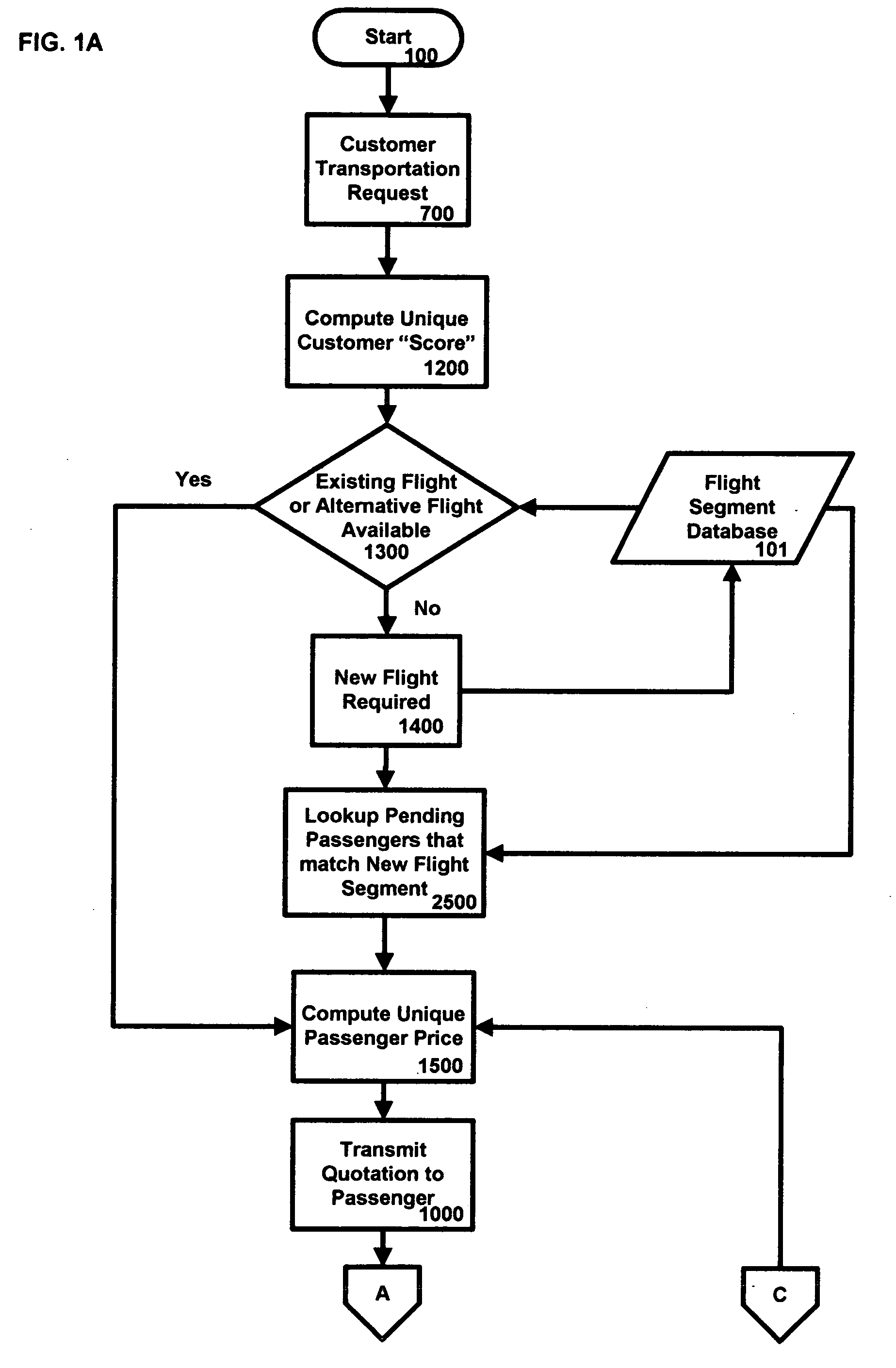 Process for scheduling charter transportation