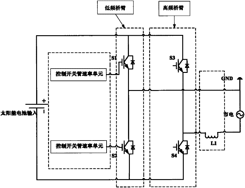 Transformer-free unilateral inductor grid-connected inverter circuit