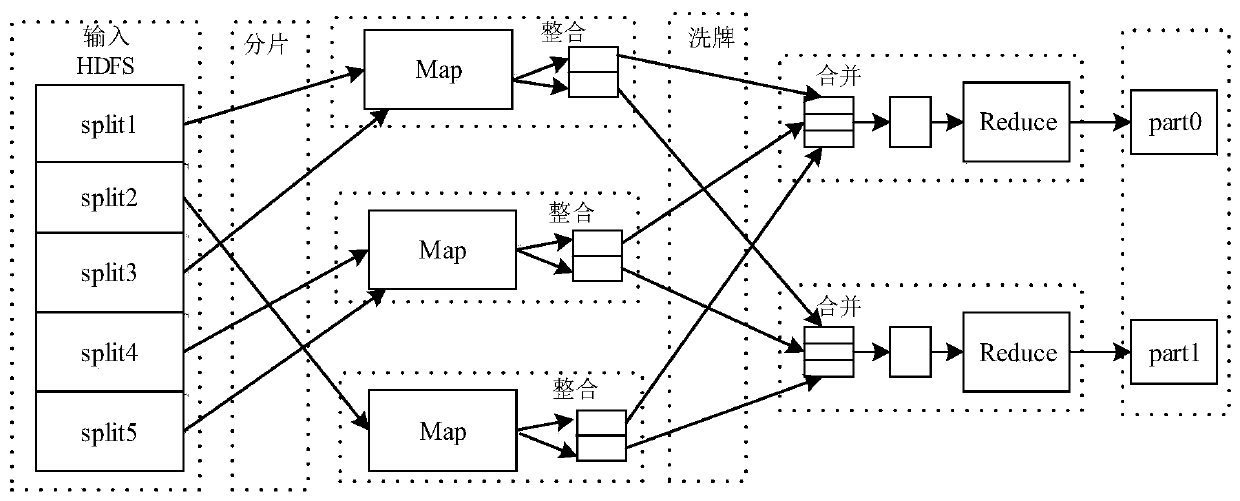 Resource scheduling method, scheduler and system based on openflow