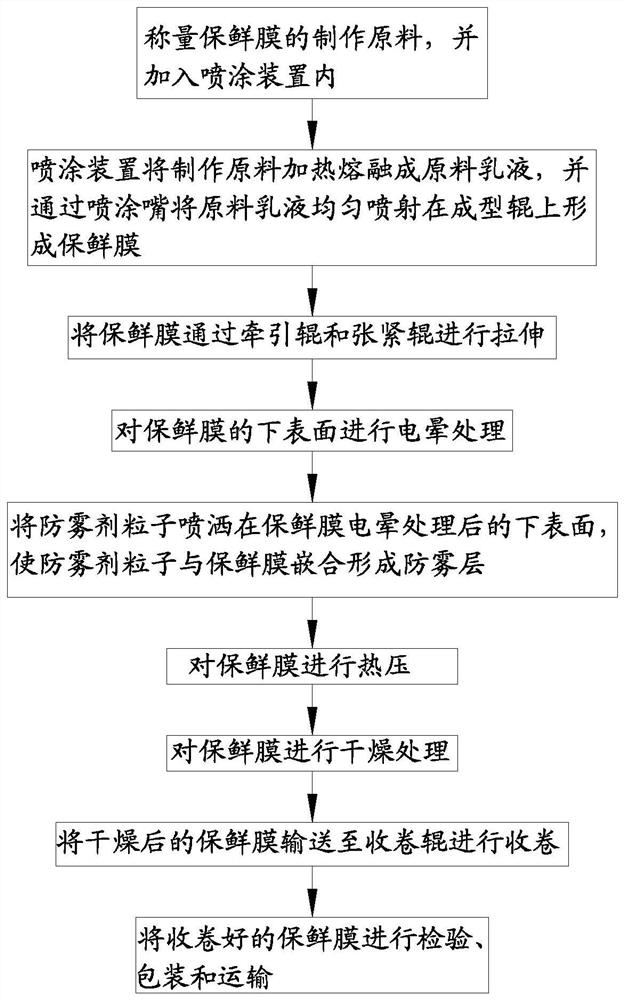 Preparation and preservation methods of longan preservative film