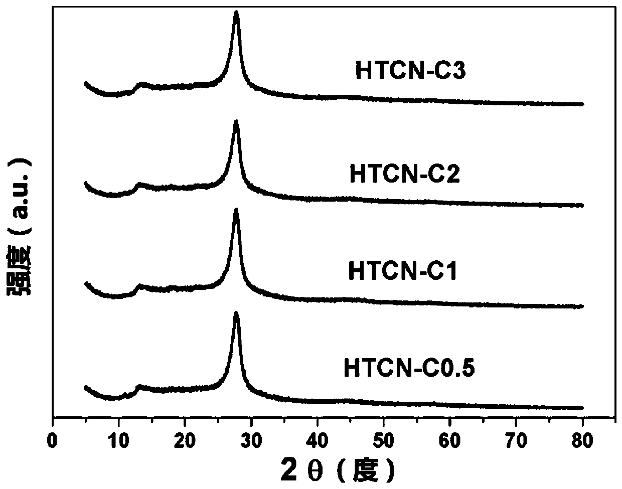 Method for treating organic pollutants and photocatalytic sterilization by using modified carbon quantum dots to support hollow tubular carbon nitride photocatalyst
