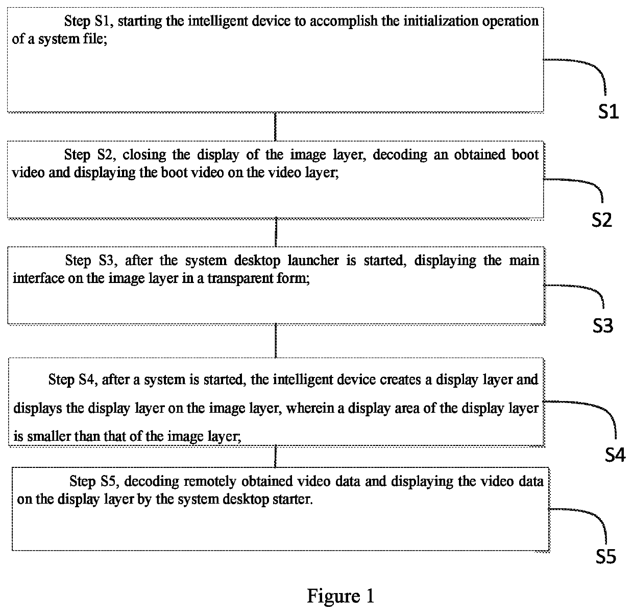 Video switching method based on multi-channel decoding