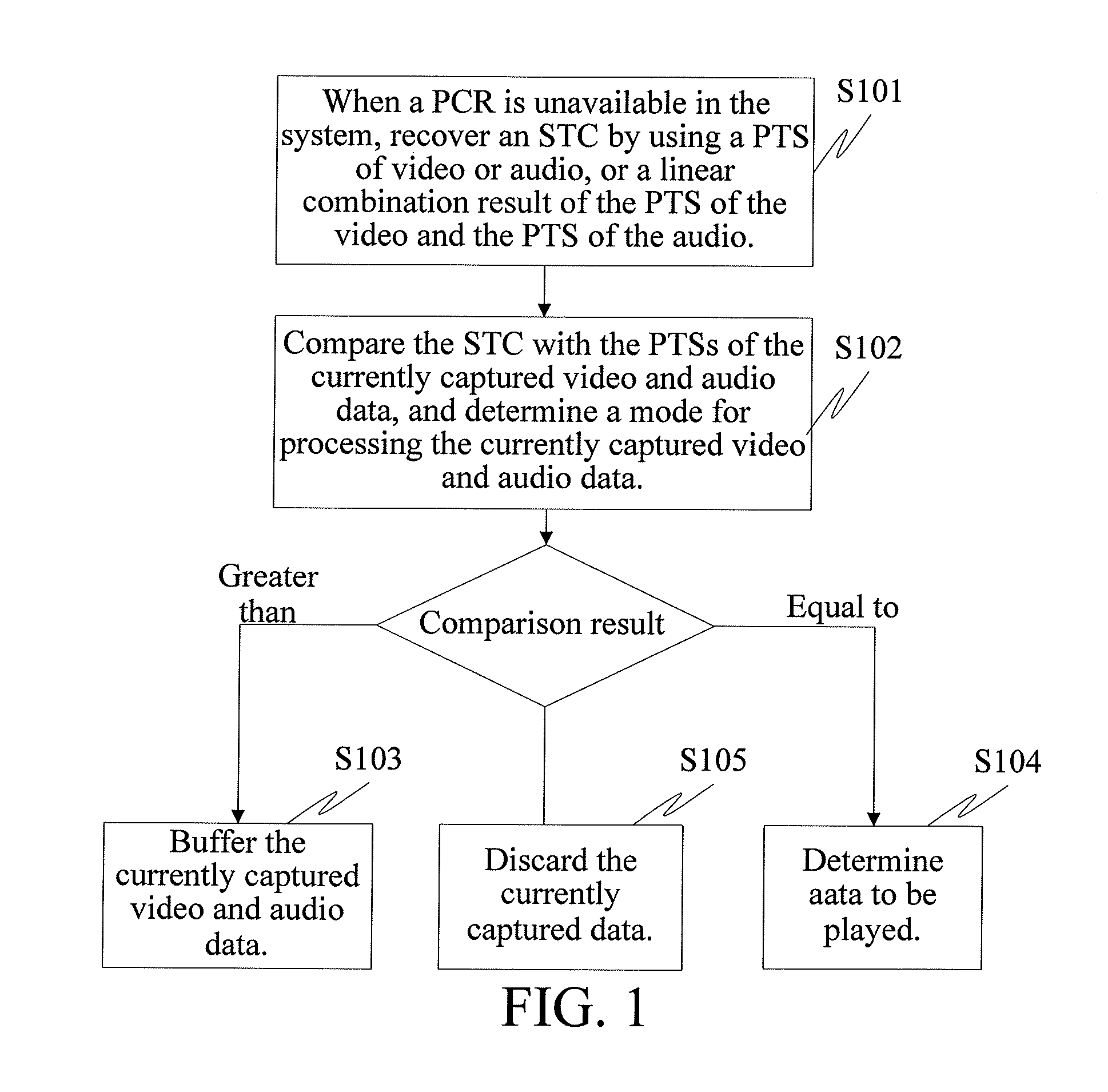 Method and apparatus for processing video and audio data received in decoding system