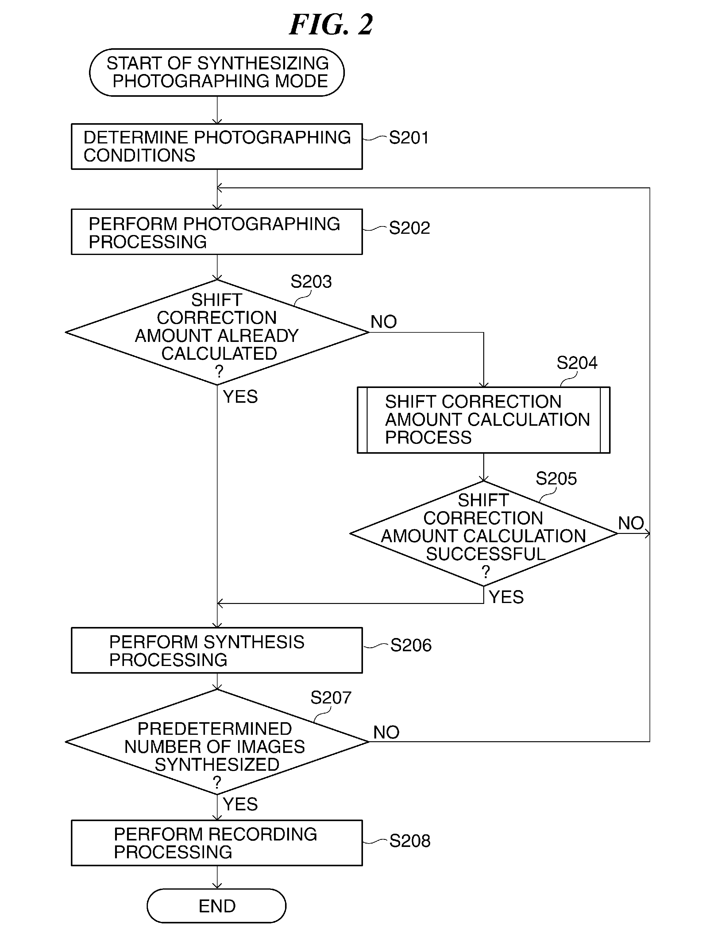 Image processing device that synthesizes a plurality of images, method of controlling the same, storage medium, and image pickup apparatus