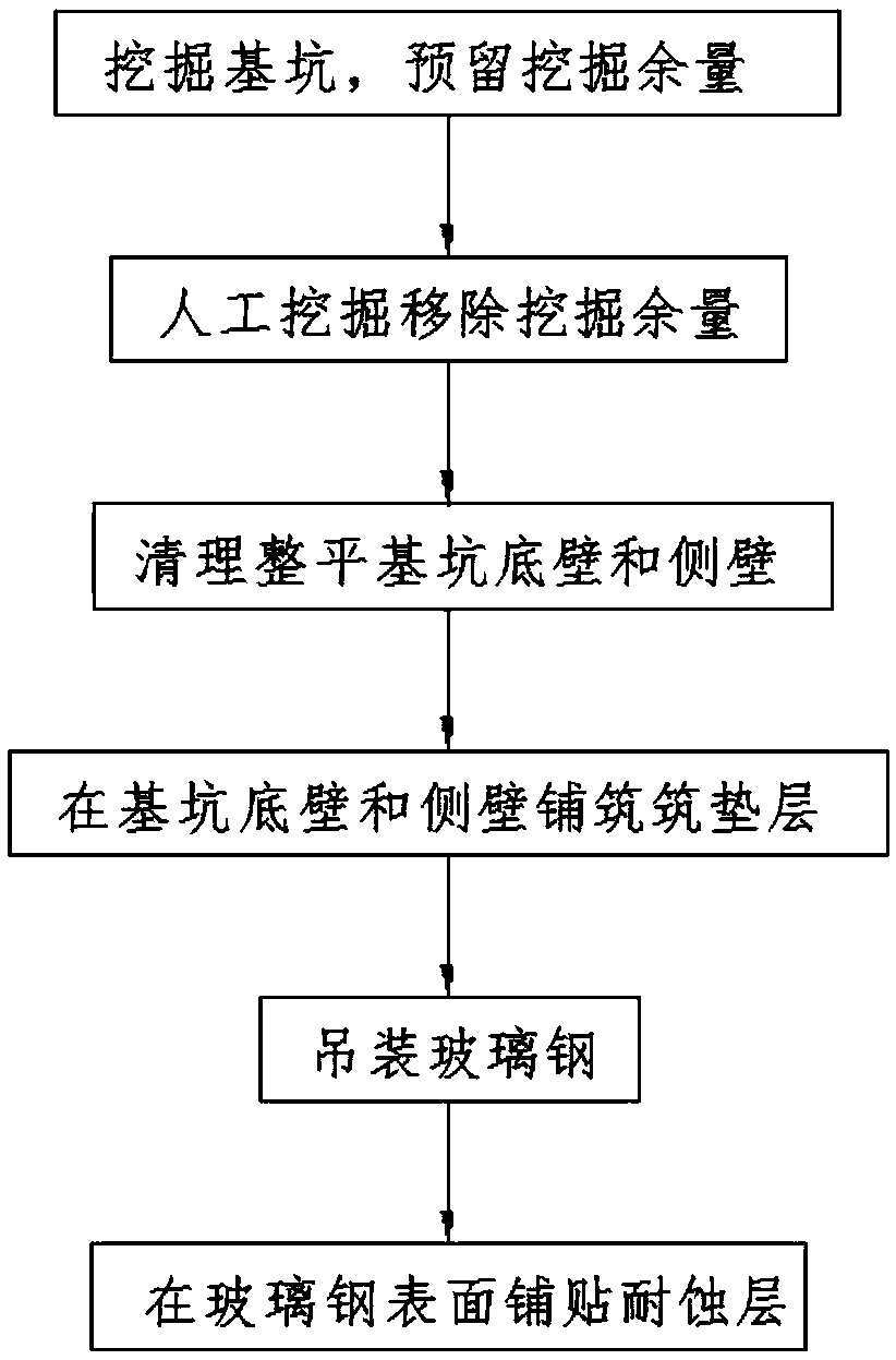 Construction method of glass reinforced plastic septic tank