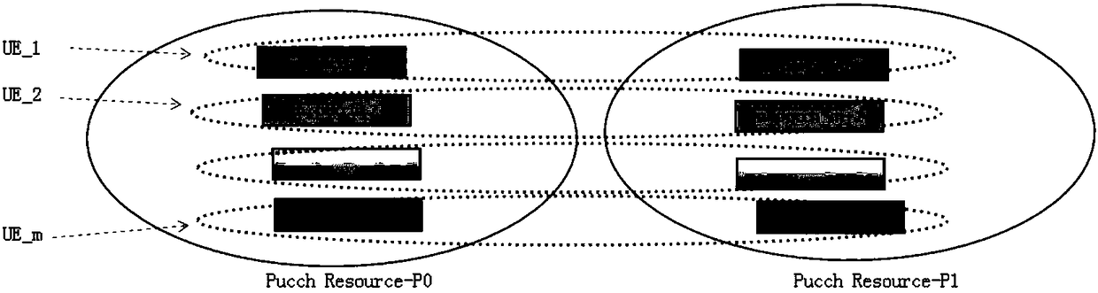 Resource indication method, PUCCH transmission method and a network side device